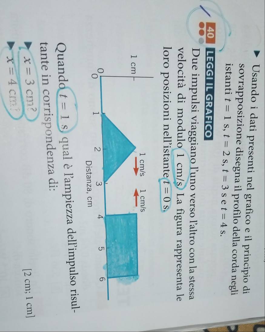 Usando i dati presenti nel grafico e il principio di 
sovrapposizione disegna il profilo della corda negli 
istanti t=1s, t=2s, t=3s e t=4s. 
40 LEGGI IL GRAFICO 
Due impulsi viaggiano l’uno verso ľaltro con la stessa 
velocità di modulo 1 cm/s. La figura rappresenta le 
loro posizioni nell’istante t=0s.
1 cm/s 1 cm/s
1 cm
0
0 1 2 3 4 5 6
Distanza, cm
Quando t=1s qual è l'ampiezza dell'impulso risul- 
tante in corrispondenza di:
x=3cm [ 2 cm; 1 cm]
x=4cm