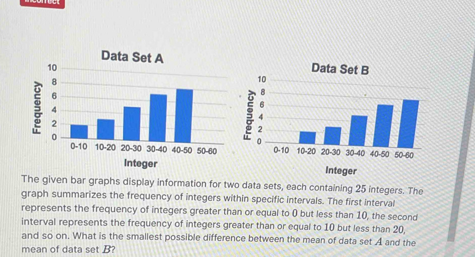 Solved: onfect Data Set A Data Set B Integer Integer The given bar ...