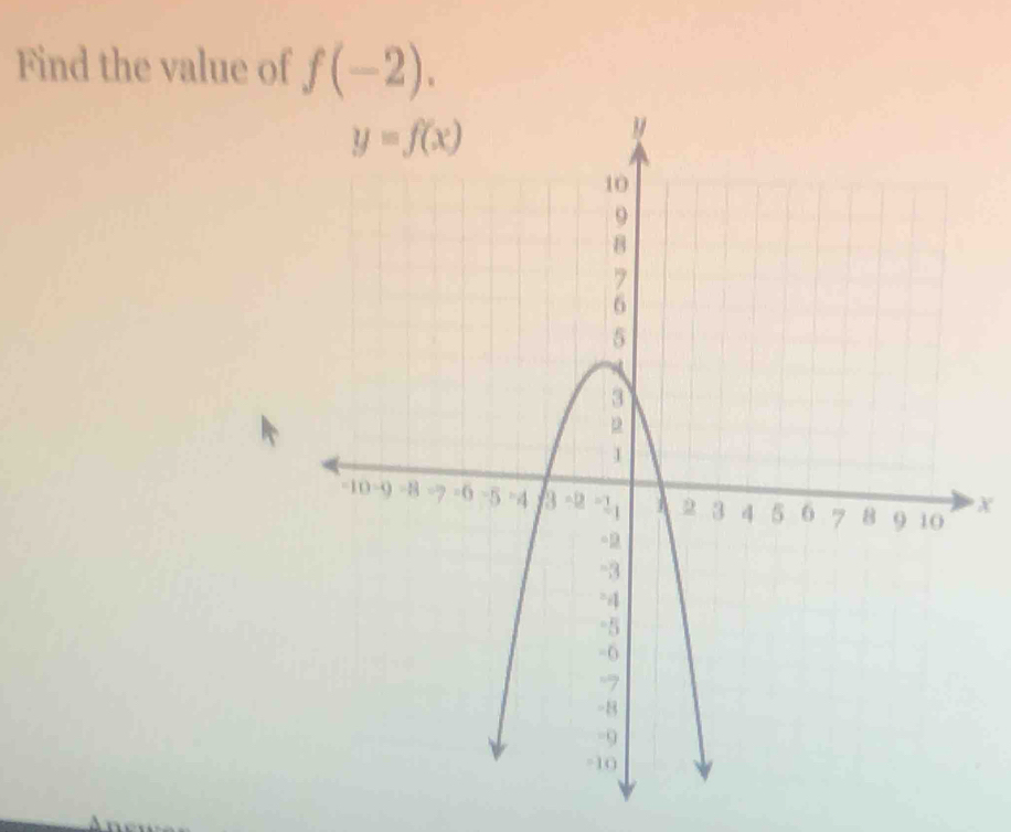 Find the value of f(-2).
X