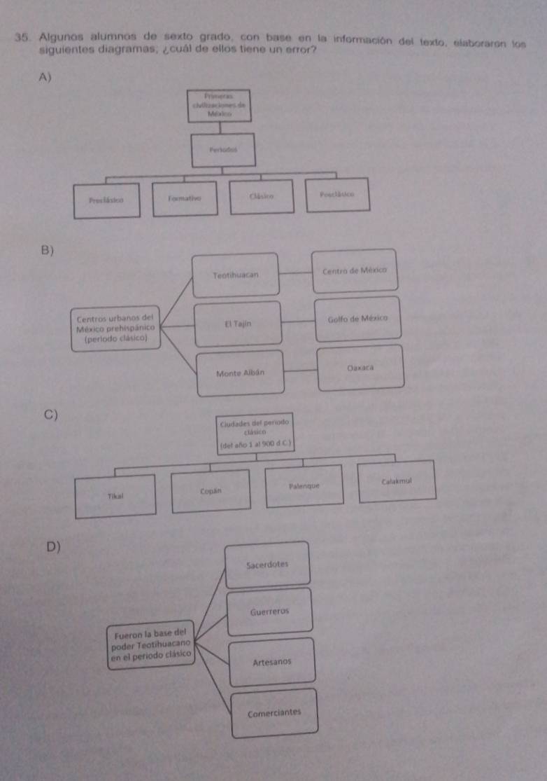 Algunos alumnos de sexto grado, con base en la información del texto, elaborarón los 
siguientes diagramas; ¿cuál de ellos tiene un error? 
A) 
B 
D) 
Sacerdotes 
Guerreros 
Fueron la base del 
poder Teotihuacano 
en el periodo clásico 
Artesanos 
Comerciantes