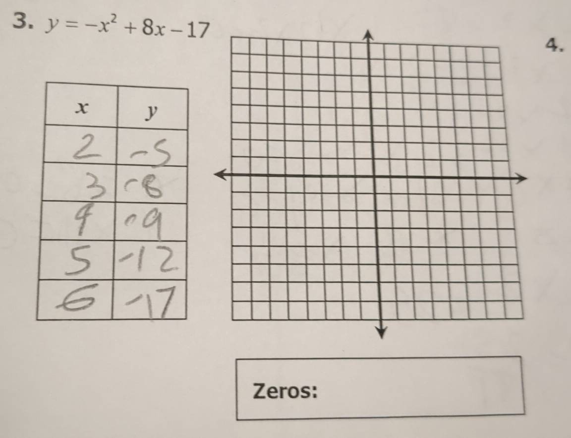 y=-x^2+8x-17
4. 
Zeros: