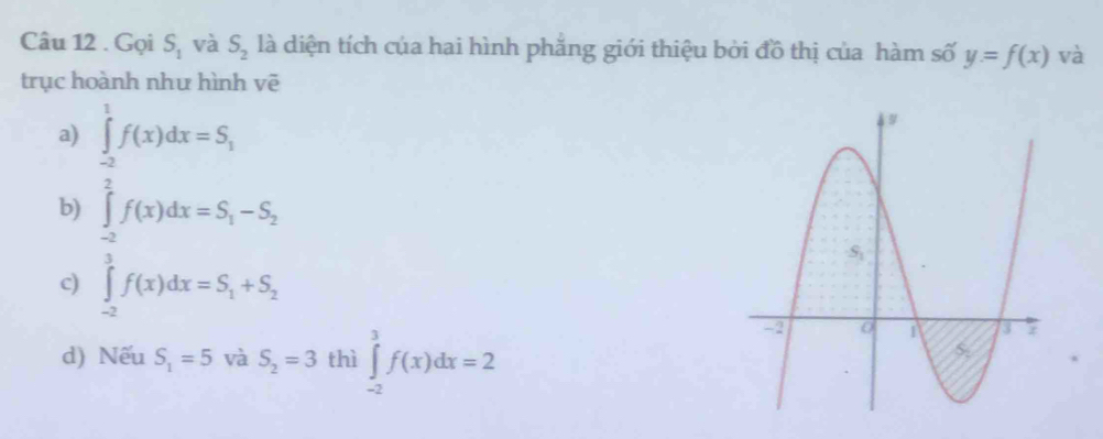 Gọi S_1 và S_2 là diện tích của hai hình phăng giới thiệu bởi đồ thị của hàm số y=f(x) và
trục hoành nhu hình vẽ
a)
b) beginarrayr ∈t _0^(1f(x)dx=S_1) (∈t _0)^2f(x)dx=S_1-S_2
c) ∈tlimits _(-2)^3f(x)dx=S_1+S_2
d) Nếu S_1=5 và S_2=3 thì ∈tlimits _(-2)^3f(x)dx=2