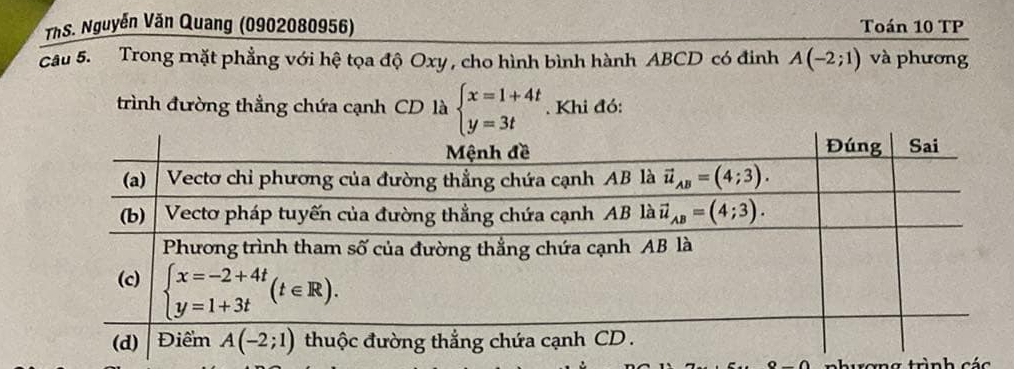 ThS. Nguyễn Văn Quang (0902080956) Toán 10 TP
câu 5. Trong mặt phẳng với hệ tọa độ Oxy , cho hình bình hành ABCD có đinh A(-2;1) và phương
trình đường thẳng chứa cạnh CD là beginarrayl x=1+4t y=3tendarray.. Khi đó:
trơng trình các