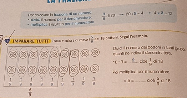 Per calcolare la frazione di un numero:  3/5  dì 20 20:5=4 4* 3=12
dividi if numero per il denominatore; 
moltiplica il risultato per il numeratore. 
IMPARARE TUTTI Trova e colora di rosso 1 5/9  dei 18 bottoni. Segui l'esempio. 
Dividi il numero dei bottoni in tanti gruppi 
quanti ne indica il denominatore.
18:9=_ 2 cioè  1/9  di 1B
Poi moltiplica per il numeratore.
 1/9   1/9   1/9   1/9   1/9   1/9   1/9   1/9   1/9  _ * 5= _cloè  5/9  di 18
 5/9 