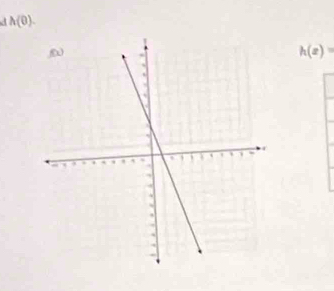 h(0).
h(z)=