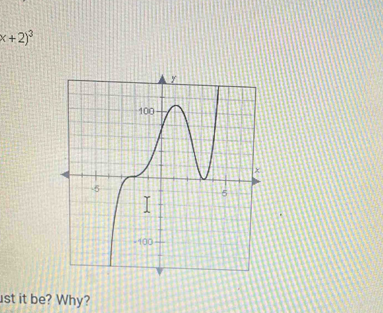 x+2)^3
ust it be? Why?