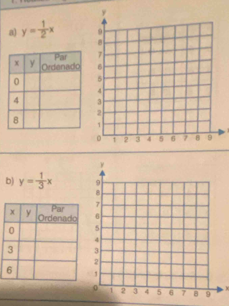 y= 1/2 x
b) y= 1/3 x. x