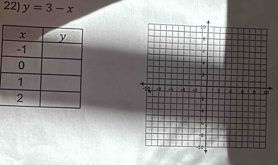 y=3-x