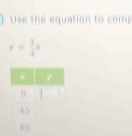 ) Use the equation to comp
y= 3/4 x° V
0
40