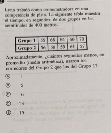 Lynn trabajó como cronometradora en una
competencia de pista. La siguiente tabla muestra
el tiempo, en segundos, de dos grupos en las
semifinales de 400 metros.
Aproximadamente, ¿cuántos segundos menos, en
promedio (media aritmética), usaron los
corredores del Grupo 2 que los del Grupo 1?
a 1
5
6
D 13
15