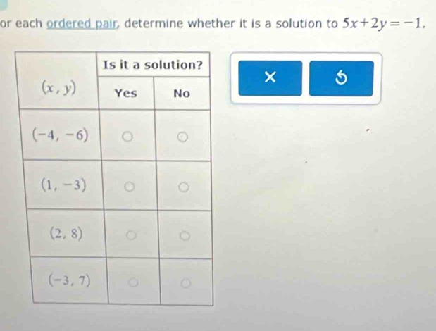 or each ordered pair, determine whether it is a solution to 5x+2y=-1,
×