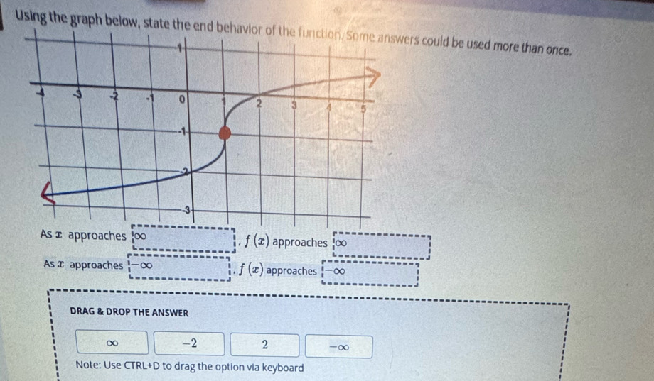 Using the graph below, state the enrs could be used more than once.
As∞ approaches o 0 :. f(x) approaches ! ∞
f(x)
As x approaches -∞ approaches -∞
DRAG & DROP THE ANSWER
∞ -2 2 -∞
Note: Use CTRL+D to drag the option via keyboard