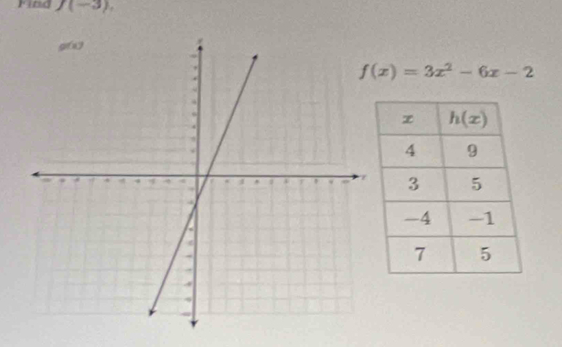 rind J(-3),
f(x)=3x^2-6x-2