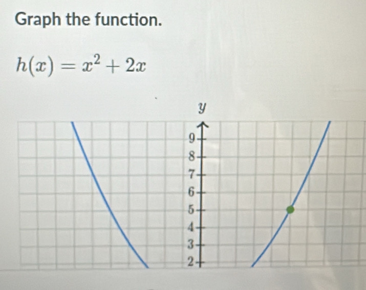 Graph the function.
h(x)=x^2+2x