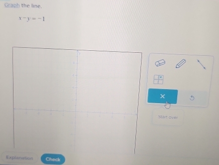 Graph the line.
x-y=-1
× 
Start over 
nation Check