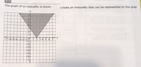 The graph of an inequality is shown. Create an inequality that can be represented by the grap