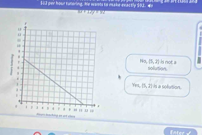 $12 per hour tutoring. He wants to make exactly $92.
8x+12y=92
No, (5,2) is not a
solution.
Yes, (5,2) is a solution.
Enter √