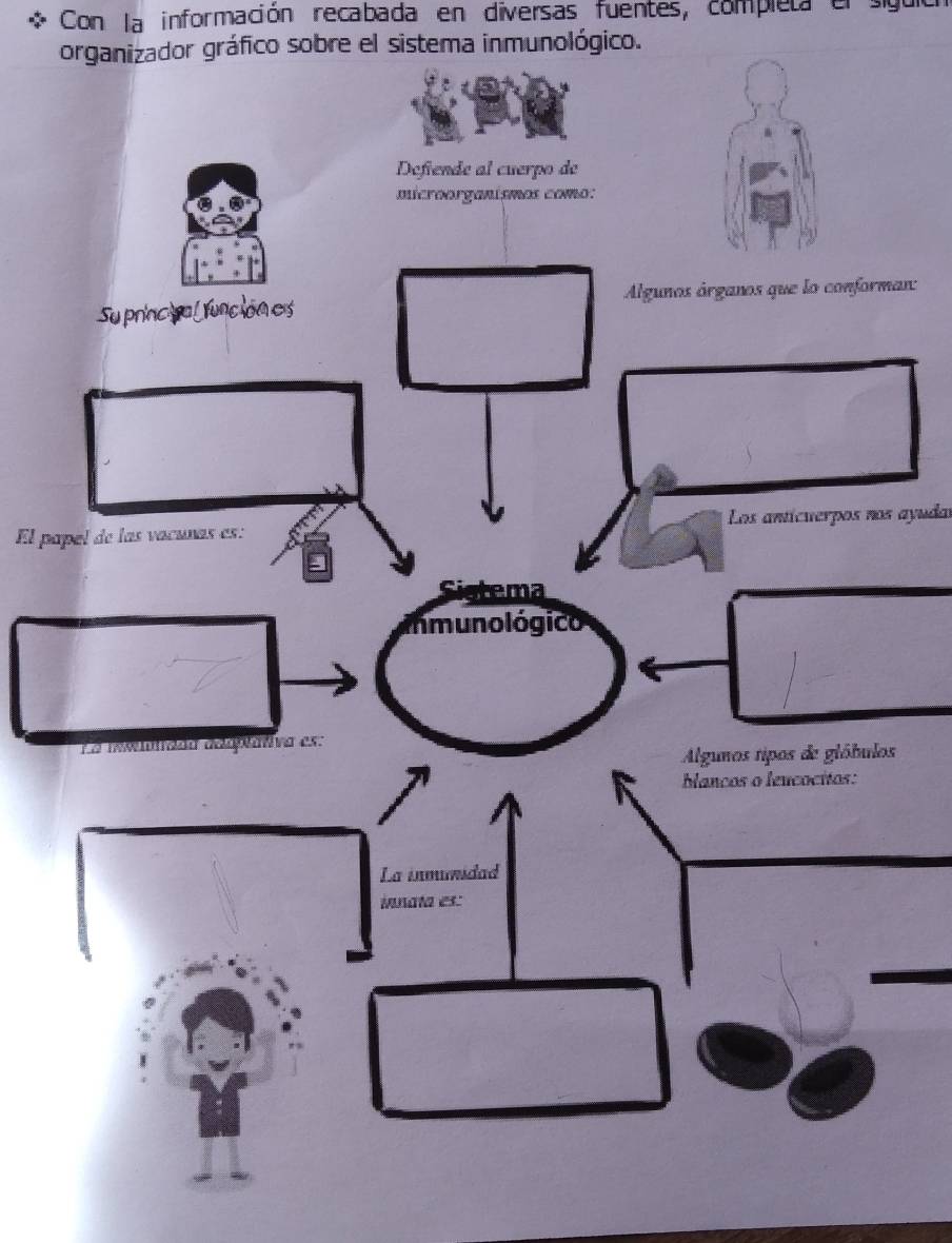 Con la información recabada en diversas fuentes, completa el sguicó 
organizador gráfico sobre el sistema inmunológico. 
an: 
El paLos antícuerpos nos ayudas 
s