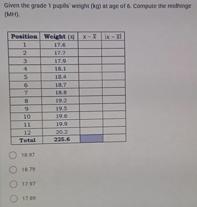 Given the grade 1 pupils' weight (kg) at age of 6. Compute the midhinge
(MH).
18.97
18.79
17.97
17.89