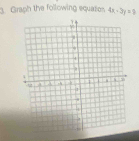 Graph the following equation 4x-3y=9