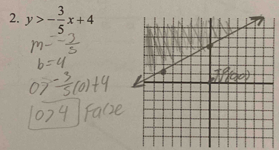 y>- 3/5 x+4