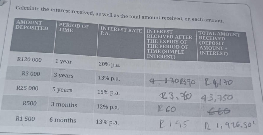 Calculate the interest received, as