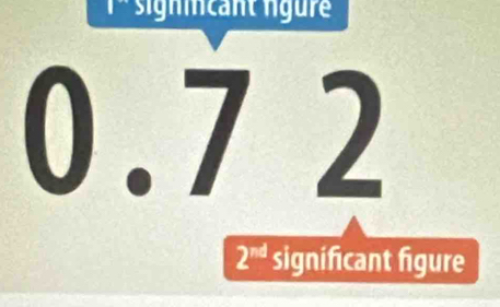 signmcant lgure
0.7 2
2^(nd) significant figure