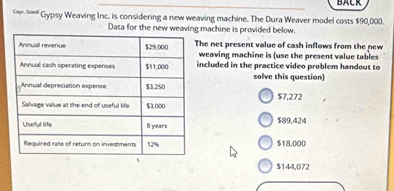 BACK
с ' Gypsy Weaving Inc. is considering a new weaving machine. The Dura Weaver model costs $90,000.
Data for the new weaving machine is provided below.
he net present value of cash inflows from the new
weaving machine is (use the present value tables
ncluded in the practice video problem handout to
solve this question)
$7,272
$89,424
$18,000
$144,072