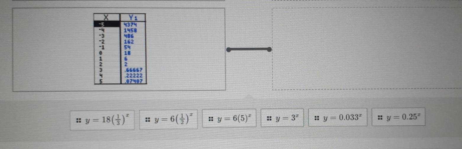 y=18( 1/3 )^x :: y=6( 1/2 )^x :: y=6(5)^x :: y=3^x :: y=0.033^x :: y=0.25^x