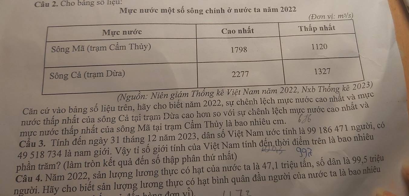 Cho bảng số liệu: 
Mực nước một số sông chính ở nước ta năm 2022
m³/s) 
(Nguồ 
Căn cứ vào bảng số liệu trên, hãy cho biết năm 2022, sự chênh lệch mực nước cao nhất v 
tnước thấp nhất của sông Cả tại trạm Dừa cao hơn so với sự chênh lệch mực nước cao nhất và 
mực nước thấp nhất của sông Mã tại trạm Cẩm Thủy là bao nhiêu cm. 
Cầu 3. Tính đến ngày 31 tháng 12 năm 2023, dân số Việt Nam ước tính là 99 186 471 người, có
49 518 734 là nam giới. Vậy tỉ số giới tính của Việt Nam tính đến thời điểm trên là bao nhiêu 
phần trăm? (làm tròn kết quả đến số thập phân thứ nhất) 
Câu 4. Năm 2022, sản lượng lương thực có hạt của nước ta là 47, 1 triệu tấn, số dân là 99,5 triệu 
người. Hãy cho biết sản lượng lương thực có hạt bình quân đầu người của nước ta là bao nhiêu 
a