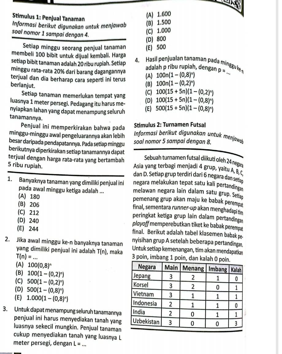 Stimulus 1: Penjual Tanaman
(A) 1.600
Informasi berikut digunakan untuk menjawab (B) 1.500
soal nomor 1 sampai dengan 4.
(C) 1.000
(D) 800
Setiap minggu seorang penjual tanaman (E) 500
membeli 100 bibit untuk dijual kembali. Harga 4. Hasil penjualan tanaman pada minggu ke
setiap bibit tanaman adalah 20 ribu rupiah. Setiap adalah p ribu rupiah, dengan
minggu rata-rata 20% dari barang dagangannya (A) 100n(1-(0,8)^n) p= _
terjual dan dia berharap cara seperti ini terus (B) 100n(1-(0,2)^n)
berlanjut.
Setiap tanaman memerlukan tempat yang (C) 100(15+5n)(1-(0,2)^n)
luasnya 1 meter persegi. Pedagang itu harus me- (D) 100(15+5n)(1-(0,8)^n)
nyiapkan lahan yang dapat menampung seluruh (E) 500(15+5n)(1-(0,8)^n)
tanamannya.
Penjual ini memperkirakan bahwa pada Stimulus 2: Turnamen Futsal
minggu-minggu awal pengeluarannya akan lebih  Informasi berikut digunakan untuk menjawab
besar daripada pendapatannya. Pada setiap minggu soal nomor 5 sampai dengan 8.
berikutnya diperkirakan setiap tanamannya dapat Sebuah turnamen futsal diikuti oleh 24 negara
terjual dengan harga rata-rata yang bertambah Asia yang terbagi menjadi 4 grup, yaitu A, B, C.
5 ribu rupiah. dan D. Setiap grup terdiri dari 6 negara dan setiap
1. Banyaknya tanaman yang dimiliki penjual ini negara melakukan tepat satu kali pertandingan
pada awal minggu ketiga adalah ... melawan negara lain dalam satu grup. Setiap
(A) 180
pemenang grup akan maju ke babak perempat
(B) 206
final, sementara runner-up akan menghadapi tim
(C) 212 peringkat ketiga grup lain dalam pertandingan
(D) 240 playoff memperebutkan tiket ke babak perempat
(E) 244 final. Berikut adalah tabel klasemen babak pe-
2. Jika awal minggu ke-n banyaknya tanaman nyisihan grup A setelah beberapa pertandingan.
yang dimiliki penjual ini adalah T(n) , maka Untuk setiap kemenangan, tim akan mendapatkan
T(n)=... 3 poin, imbang 1 poin, dan k
(A) 100(0,8)^n
(B) 100(1-(0,2)^n)
(C) 500(1-(0,2)^n)
(D) 500(1-(0,8)^n)
(E) 1.000(1-(0,8)^n)
3. Untuk dapat menampung seluruh tanamannya
penjual ini harus menyediakan tanah yang
luasnya sekecil mungkin. Penjual tanaman
cukup menyediakan tanah yang luasnya L
meter persegi, dengan L= _