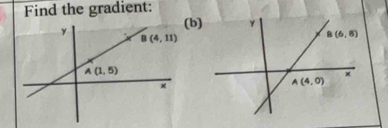 Find the gradient:
(b)