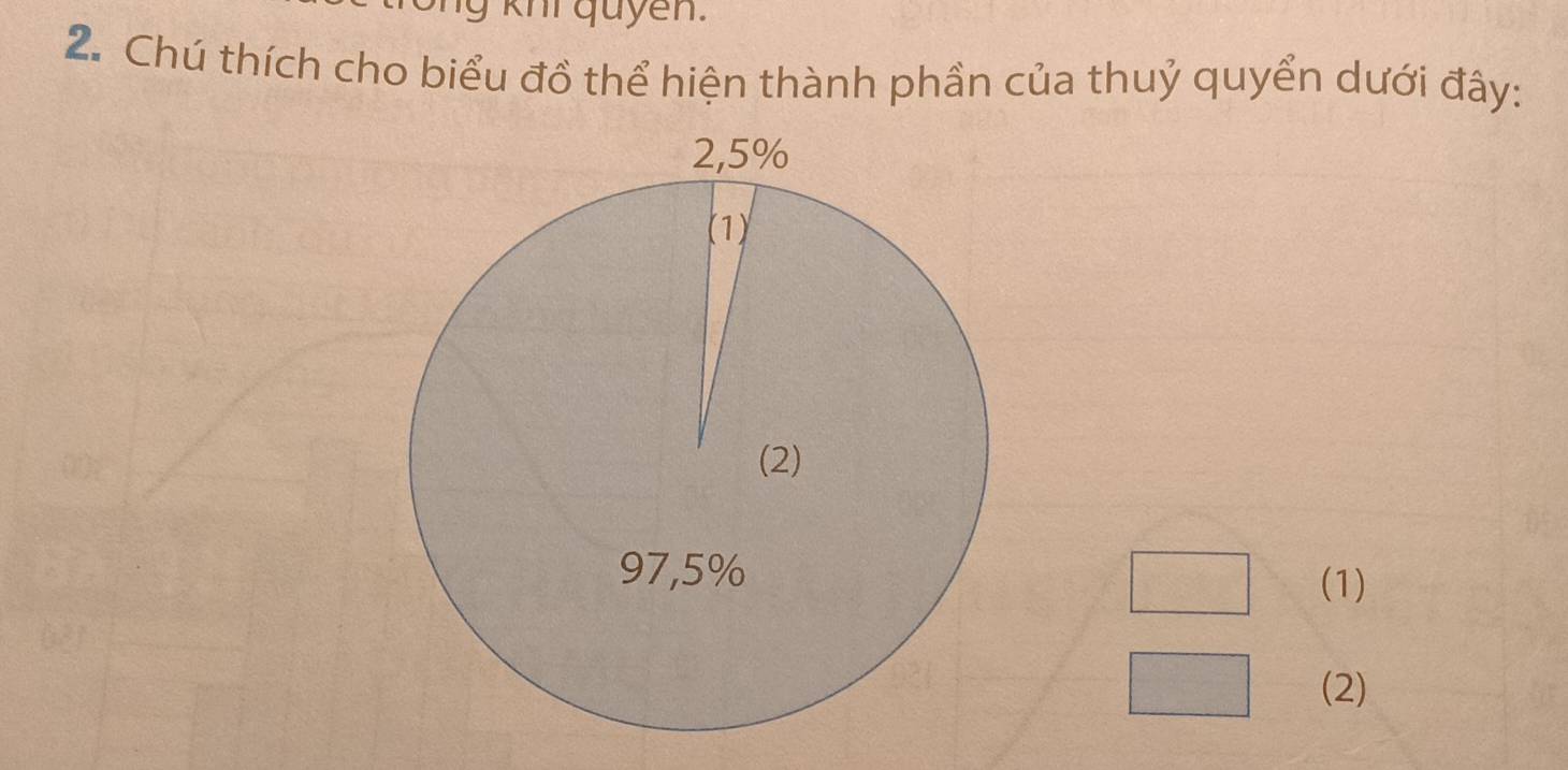 kni quyen . 
2. Chú thích cho biểu đồ thể hiện thành phần của thuỷ quyển dưới đây: 
(1) 
(2)