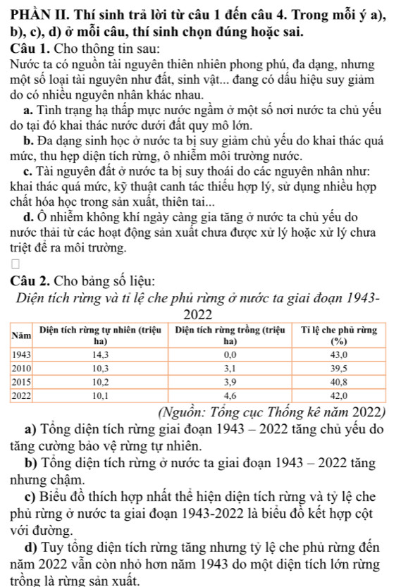 PHÀN II. Thí sinh trã lời từ câu 1 đến câu 4. Trong mỗi ý a),
b), c), d) ở mỗi câu, thí sinh chọn đúng hoặc sai.
Câu 1. Cho thông tin sau:
Nước ta có nguồn tài nguyên thiên nhiên phong phú, đa dạng, nhưng
một số loại tài nguyên như đất, sinh vật... đang có dầu hiệu suy giảm
do có nhiều nguyên nhân khác nhau.
a. Tình trạng hạ thấp mực nước ngầm ở một số nơi nước ta chủ yếu
do tại đó khai thác nước dưới đất quy mô lớn.
b. Đa dạng sinh học ở nước ta bị suy giảm chủ yểu do khai thác quá
mức, thu hẹp diện tích rừng, ô nhiễm môi trường nước.
c. Tài nguyên đất ở nước ta bị suy thoái do các nguyên nhân như:
khai thác quá mức, kỹ thuật canh tác thiếu hợp lý, sử dụng nhiều hợp
chất hóa học trong sản xuất, thiên tai...
d. Ô nhiễm không khí ngày càng gia tăng ở nước ta chủ yếu do
nước thải từ các hoạt động sản xuất chưa được xử lý hoặc xử lý chưa
triệt đề ra môi trường.
Câu 2. Cho bảng số liệu:
Diện tích rừng và tỉ lệ che phủ rừng ở nước ta giai đoạn 1943-
(Nguồn: Tổng cục Thống kê năm 2022)
a) Tổng diện tích rừng giai đoạn 1943 - 2022 tăng chủ yếu do
tăng cường bảo vệ rừng tự nhiên.
b) Tổng diện tích rừng ở nước ta giai đoạn 1943 - 2022 tăng
nhưng chậm.
c) Biểu đồ thích hợp nhất thể hiện diện tích rừng và tỷ lệ che
phủ rừng ở nước ta giai đoạn 1943-2022 là biểu đồ kết hợp cột
với đường.
d) Tuy tổng diện tích rừng tăng nhưng tỷ lệ che phủ rừng đến
năm 2022 vẫn còn nhỏ hơn năm 1943 do một diện tích lớn rừng
trồng là rừng sản xuất.