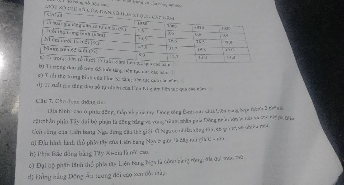 Cho bảng số tiệu sau
hất trong cơ cầu công nghiệp
Một số chỉ
b) Tỉ trọng dân số trên 65 tuổi tăng liên tục qua các năm
c) Tuổi thọ trung bình của Hoa Kì tăng liên tục qua các năm.
d) Tỉ suất gia tăng dân số tự nhiên của Hoa Kì giảm liên tục qua các năm
Câu 7. Cho đoạn thông tin:
Địa hình: cao ở phía đông, thấp về phía tây. Dòng sông Ê-nit-xây chía Liên bang Nga thành 2 phần tộ
rệt:phần phía Tây đại bộ phận là đồng bằng và vùng trũng; phần phía Đông phần lớn là núi và cao nguyên DĐiện
tích rừng của Liên bang Nga đứng đầu thế giới. Ở Nga có nhiều sông lớn, có giá trị về nhiều mặt.
a) Địa hình lãnh thổ phía tây của Liên bang Nga ở giữa là dãy núi giả U-ran
b) Phía Bắc đồng bằng Tây Xi-bia là núi cao.
c) Đại bộ phận lãnh thổ phía tây Liên bang Nga là đồng bằng rộng, đất đai màu mỡ
d) Đồng bằng Đông Âu tương đối cao xen đồi thấp.