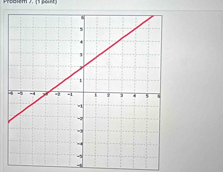 Problém /. (1 point)
-6