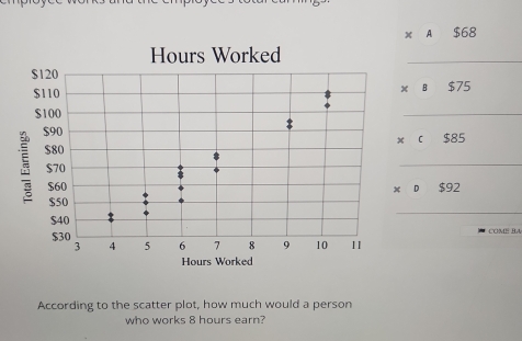 x A $68
Hours Worked 
_
x B
$75
_
x C
$85. □  
_ _  
_
beginarrayr 0592 * 0592 hline endarray
COME BA
Hours Worked 
According to the scatter plot, how much would a person 
who works 8 hours earn?