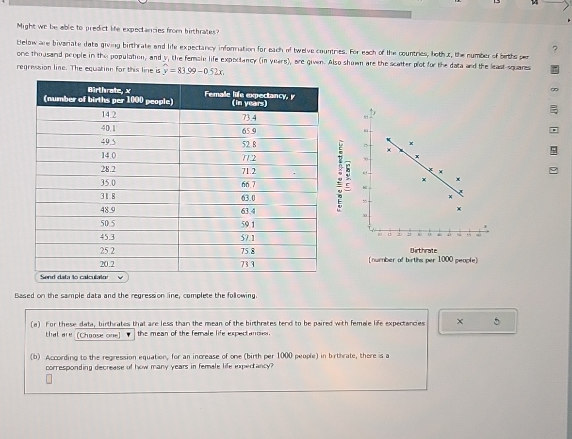 Might we be able to predict life expectancies from birthrates? 
? 
Below are bivariate data giving birthrate and life expectancy information for each of twelve countries. For each of the countries, both x, the number of births per 
one thousand people in the population, and l y, the female life expectancy (in years), are given. Also shown are the scatter plot for the data and the least-squares 
regression line. The equation for this line is widehat y=83.99-0.52x. 



。 。 
1 
Birthrate 
(number of births per 1000 people) 
Based on the sample data and the regression line, complete the following. 
(a) For these data, birthrates that are less than the mean of the birthrates tend to be paired with female life expectancies × 5
that are (Choose one) the mean of the female life expectancies. 
(b) According to the regression equation, for an increase of one (birth per 1000 people) in birthrate, there is a 
corresponding decrease of how many years in female life expectancy?