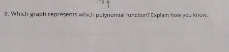 Which graph represents which polynomial function? Explain how you know.