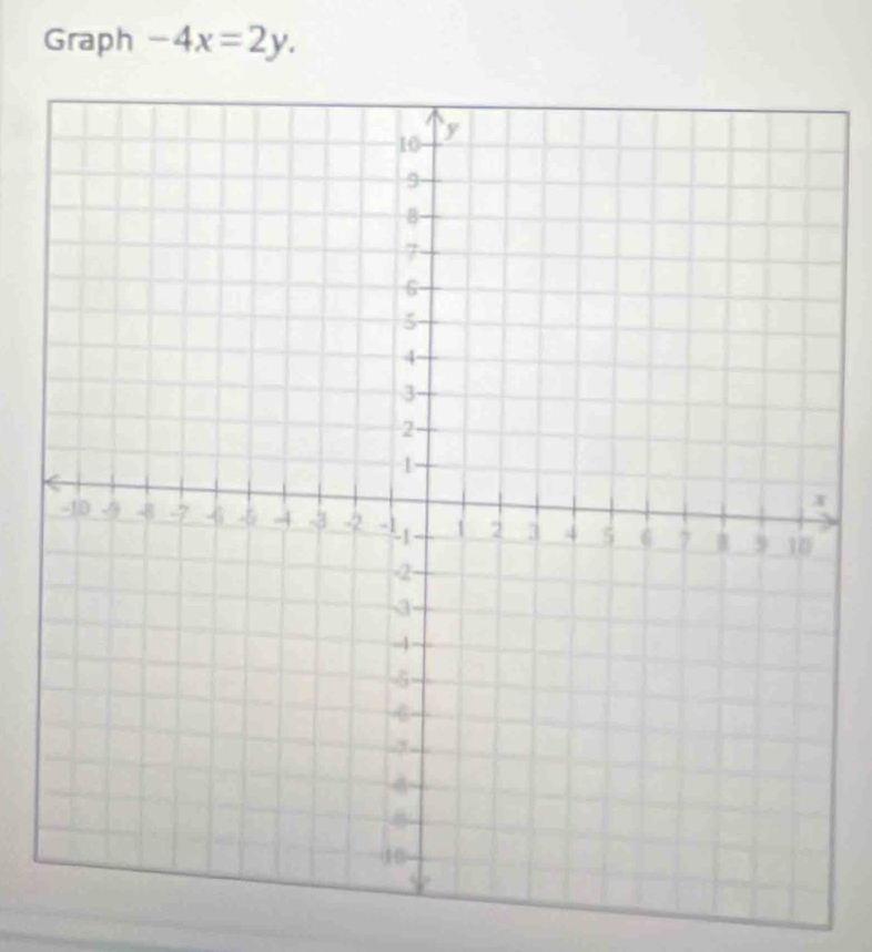 Graph -4x=2y.