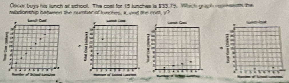 Oscar buys his lunch at school. The cost for 15 lunches is $33.75. Which graph represents the 
relationship between the number of lunches, x, and the cost, y? 
Larsh Cast

16
i s 
` 
.
2
5 1 $ 4

of Shed Lcns