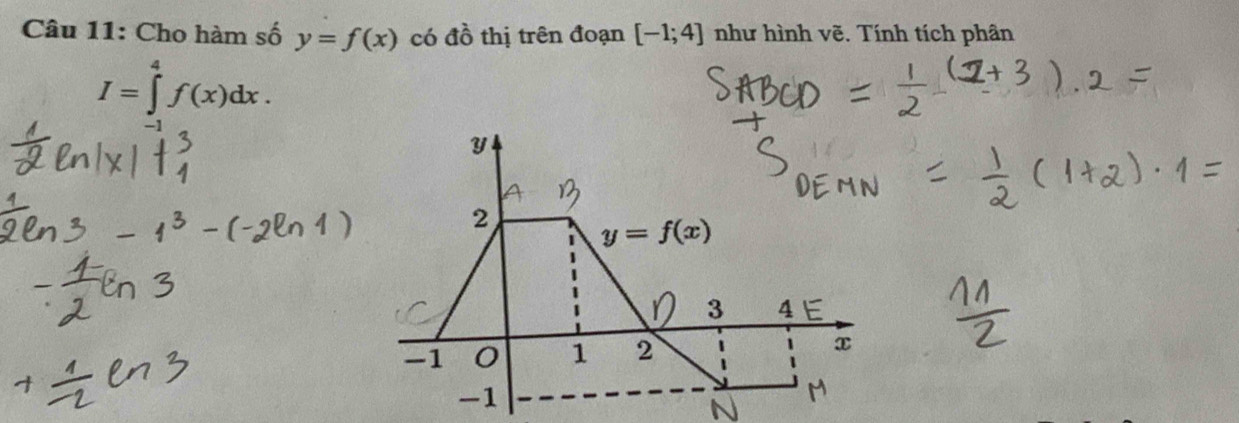 Cho hàm số y=f(x) có đồ thị trên đoạn [-1;4] như hình vẽ. Tính tích phân
I=∈tlimits _4^4f(x)dx.