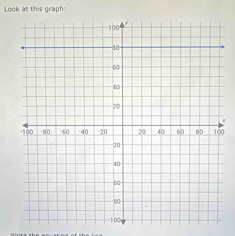 Look at this graph: 
×
0