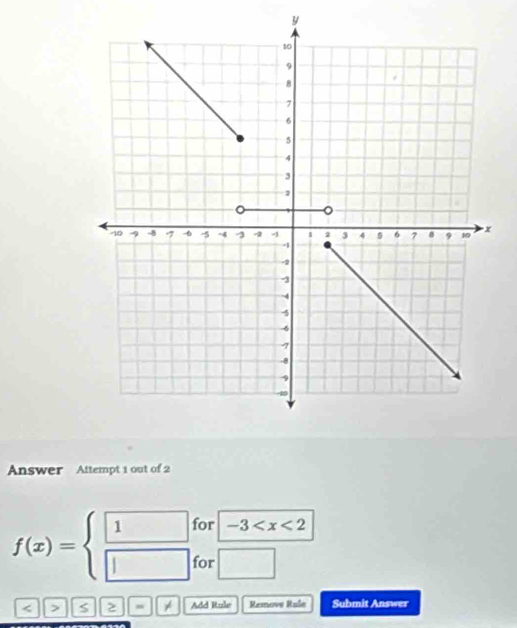 Answer Attempt 1 out of 2 
for -3
f(x)=beginarrayl □  □ endarray. for 
> S > = Add Rule Remove Rule Submit Answer