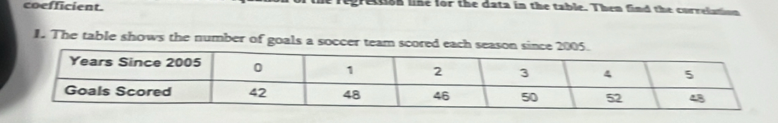 coefficient. 
resion line for the cata in the table. Then find the currelation 
I. The table shows the number of goals a soccer team scored each season since 200