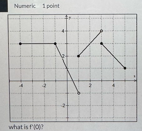 Numeric 1 point 
what is f'(0) 7