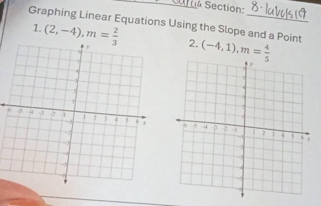 Graphing Linear Equations Using the Slope and a Point 
1. (2,-4), m= 2/3 
2. (-4,1), m= 4/5 