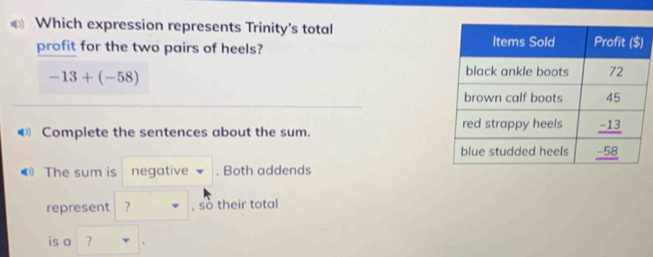 Which expression represents Trinity's total 
profit for the two pairs of heels?
-13+(-58)
Complete the sentences about the sum. 
( The sum is negative . Both addends 
represent ? , so their total 
is a ? .