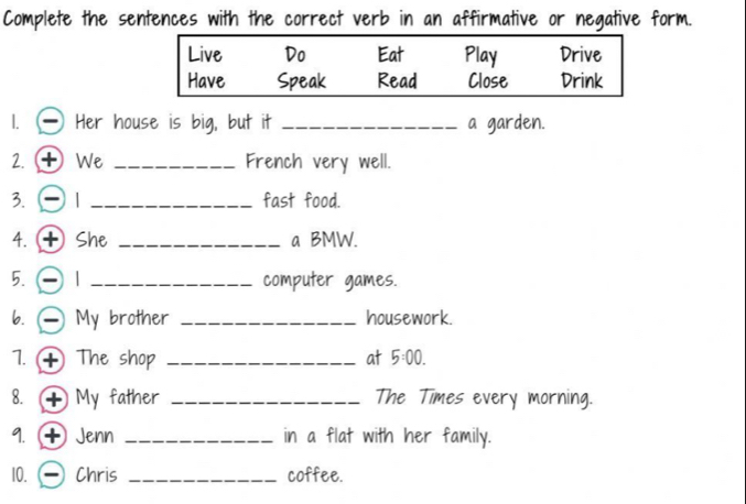 Complete the sentences with the correct verb in an affirmative or negative form. 
1. — Her house is big, but it _a garden. 
2. + We _French very well. 
3. O1 _fast food. 
4. + She _a BMW. 
5. -1 _computer games. 
b. My brother _housework. 
7. The shop _at 5:00. 
8. +My father _The Times every morning. 
9. Jenn _in a flat with her family. 
10. Chris _coffee.