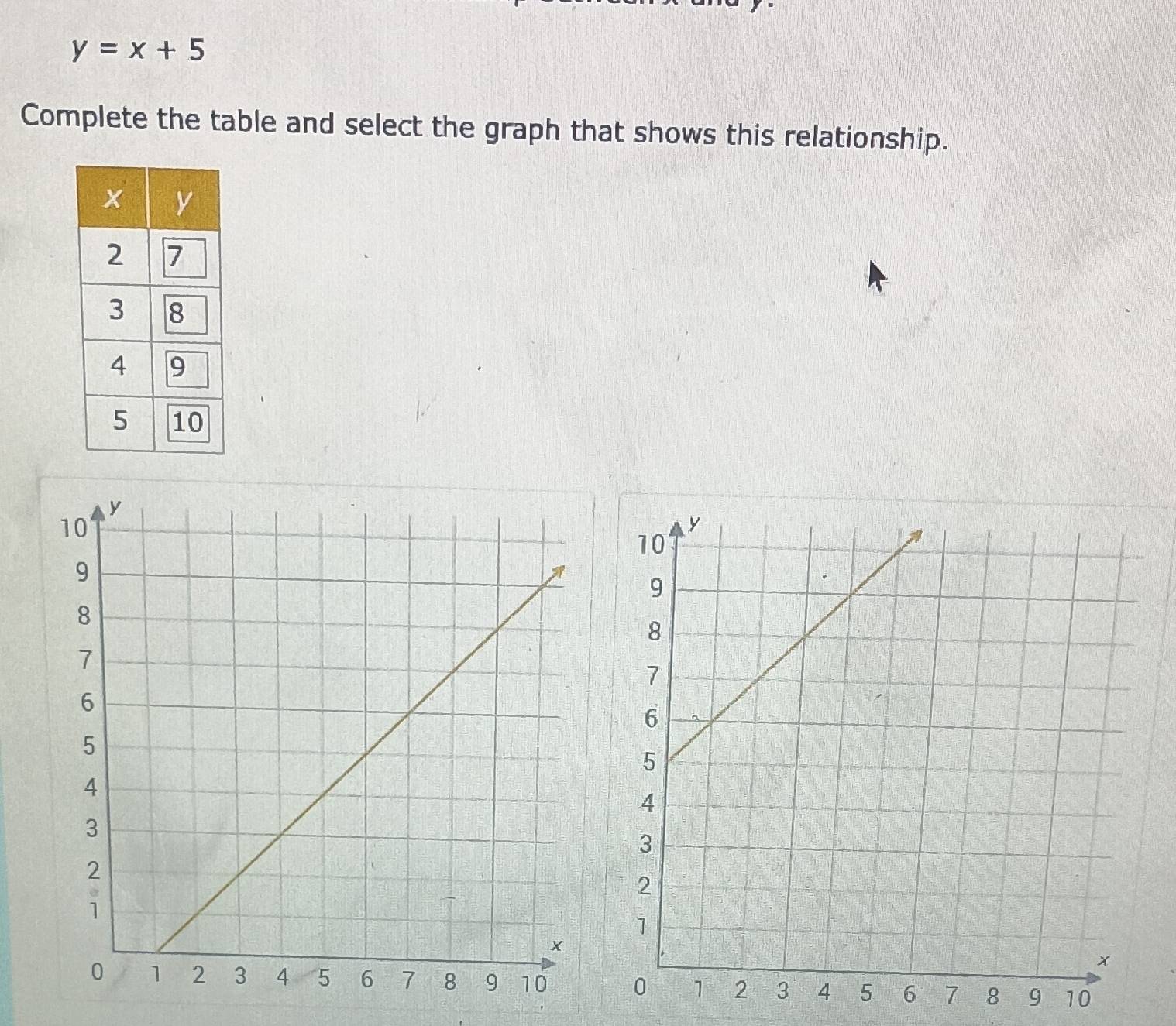 y=x+5
Complete the table and select the graph that shows this relationship.
10